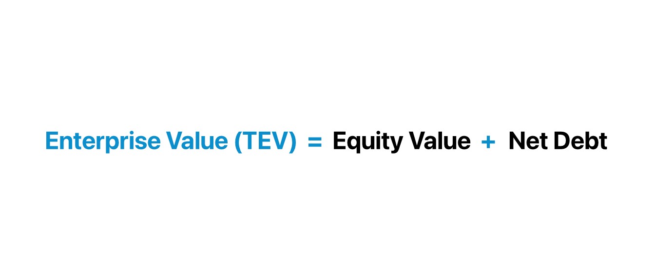 Valor empresarial (TEV) | Fórmula + Calculadora