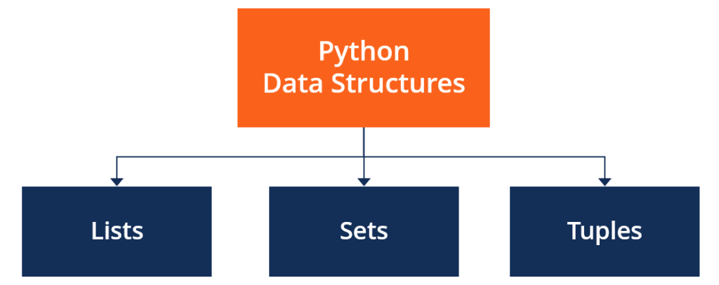 Estructuras de datos de Python