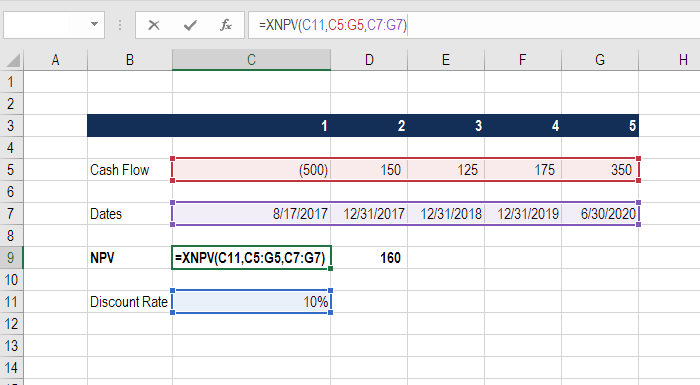 Excel para finanzas