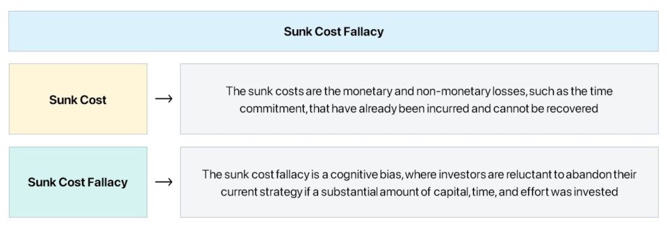 Falacia del costo hundido | Definición económica + ejemplos