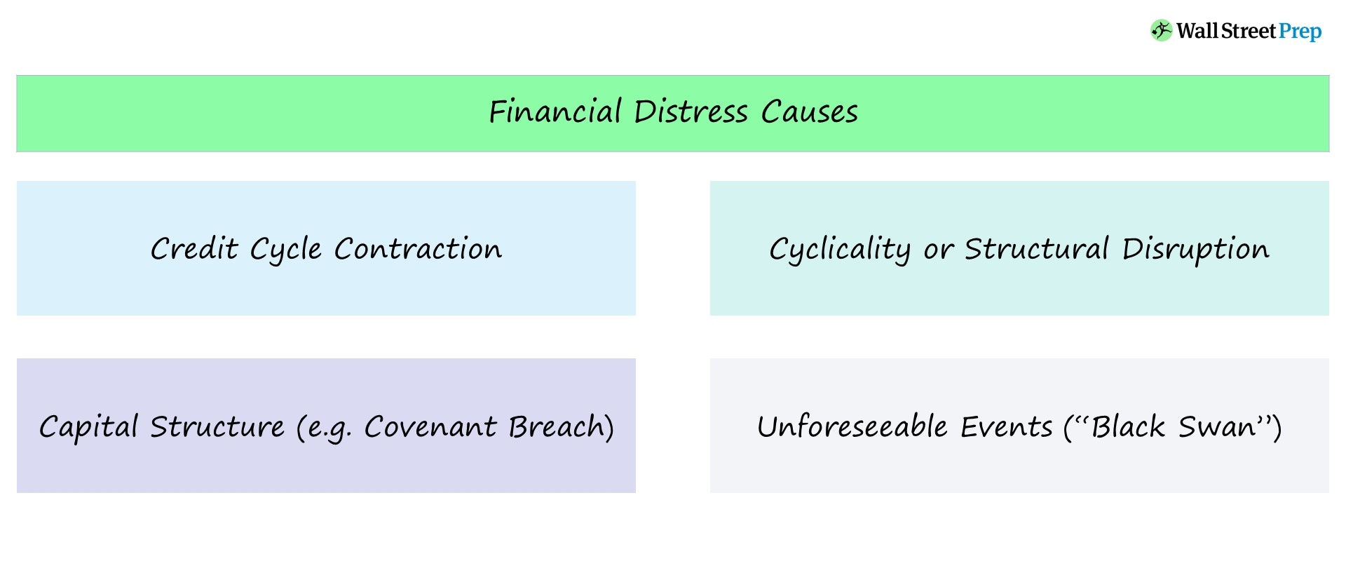 Dificultades financieras | Definición + causas de quiebra