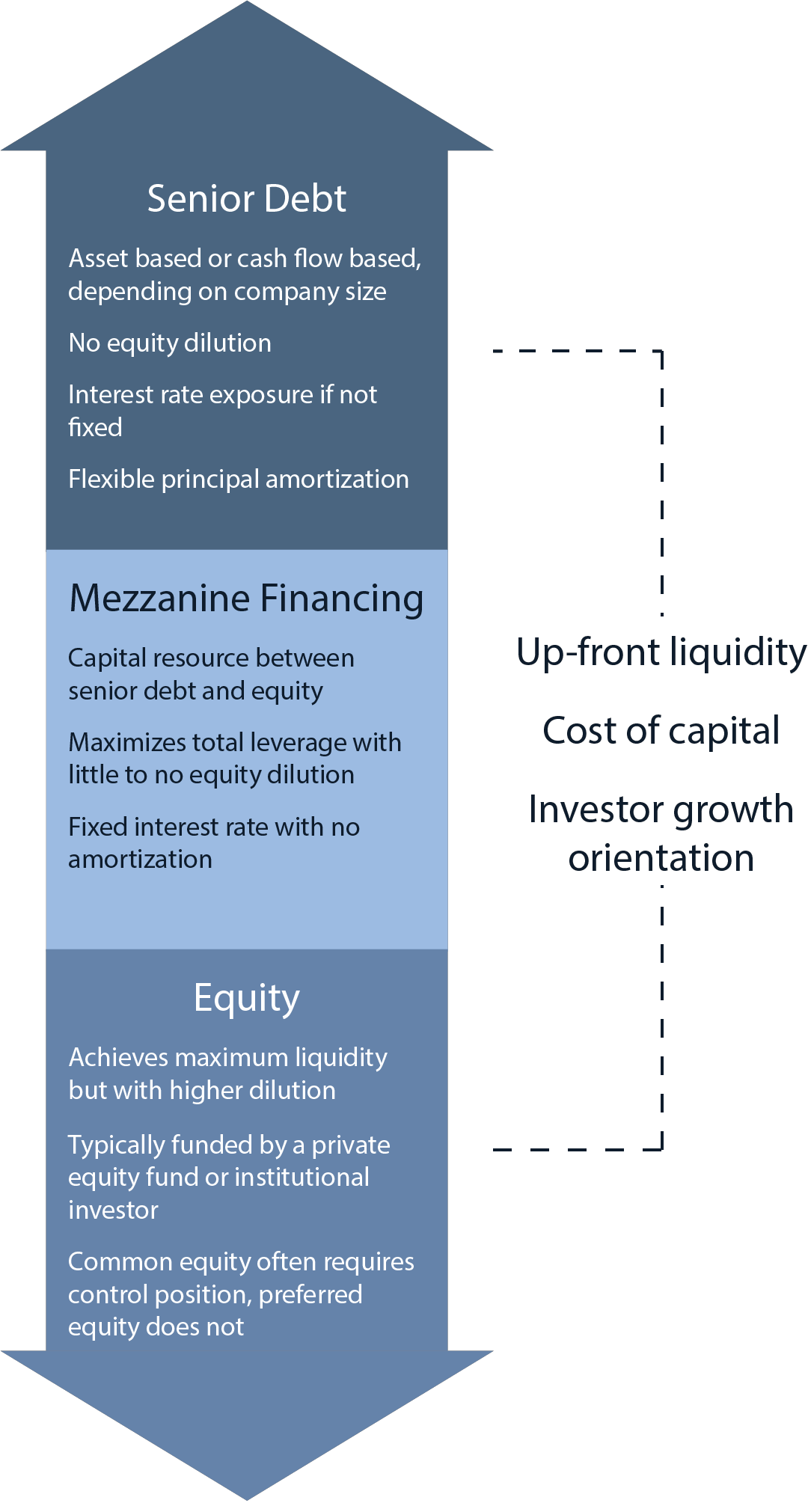 Finanzas apalancadas (LevFin) | Guía definitiva
