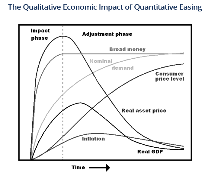 Flexibilización Cuantitativa 2 (QE2)