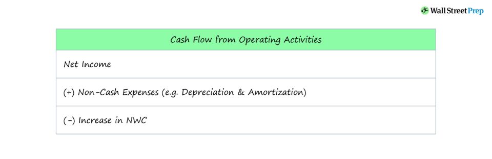 Flujo de caja de operaciones (CFO)