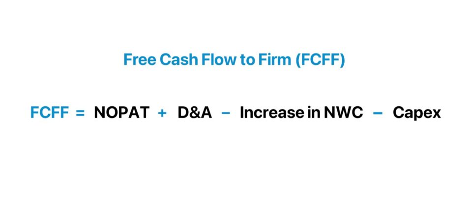 Flujo de caja libre para la empresa (FCFF)