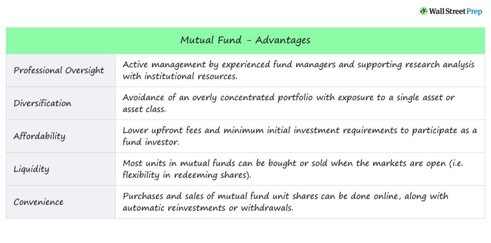 Fondos mutuos | Definición + ejemplos de estrategia