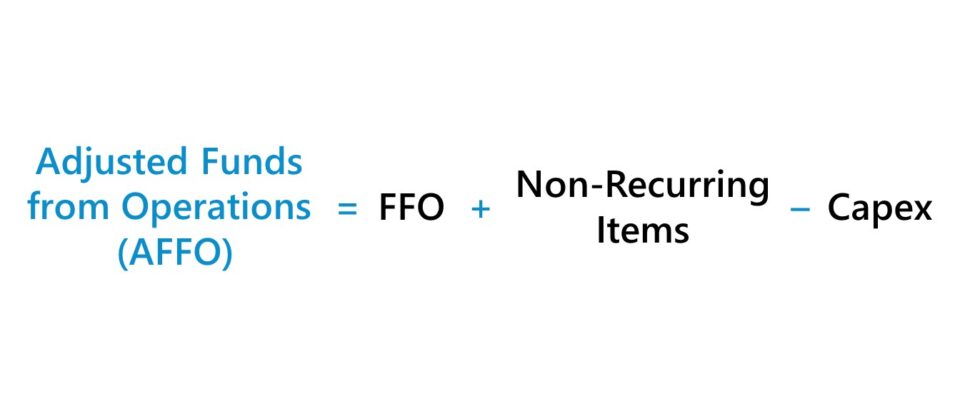 Fondos operativos ajustados (AFFO)