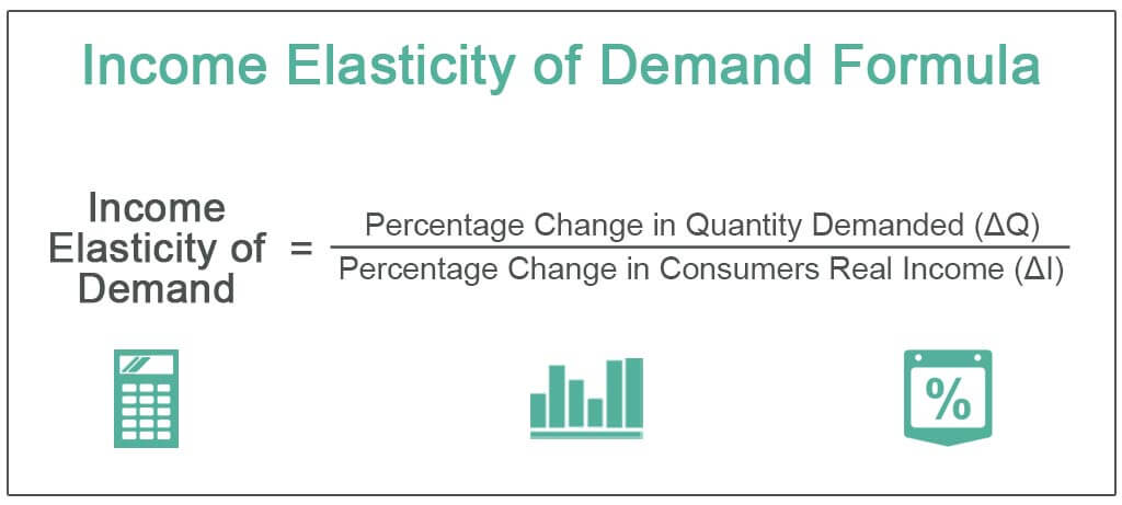 Fórmula de elasticidad ingreso de la demanda