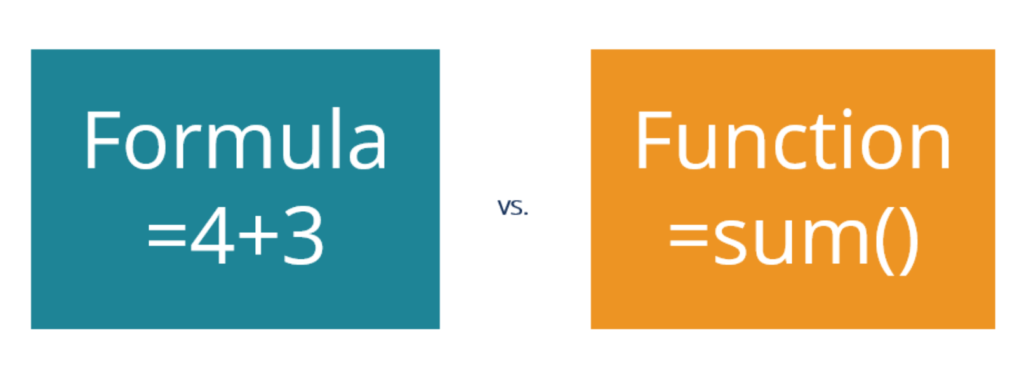 Fórmula versus función