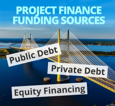 Fuentes de financiación del proyecto/Fuentes de financiación del proyecto