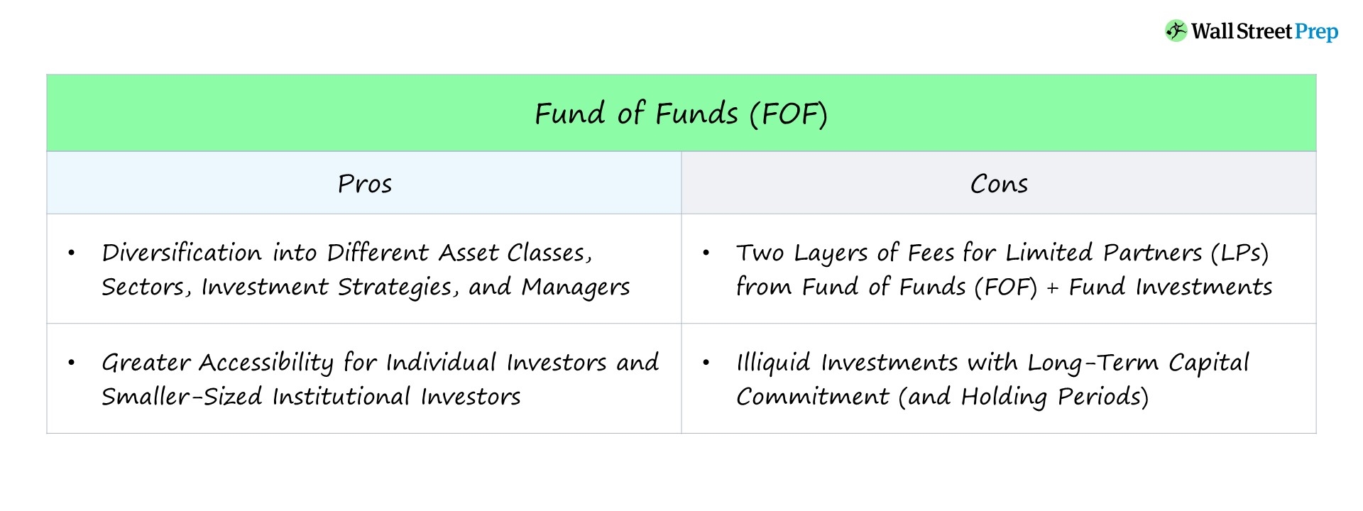Fondo de Fondos (FOF) | Estrategia de inversión + ejemplos