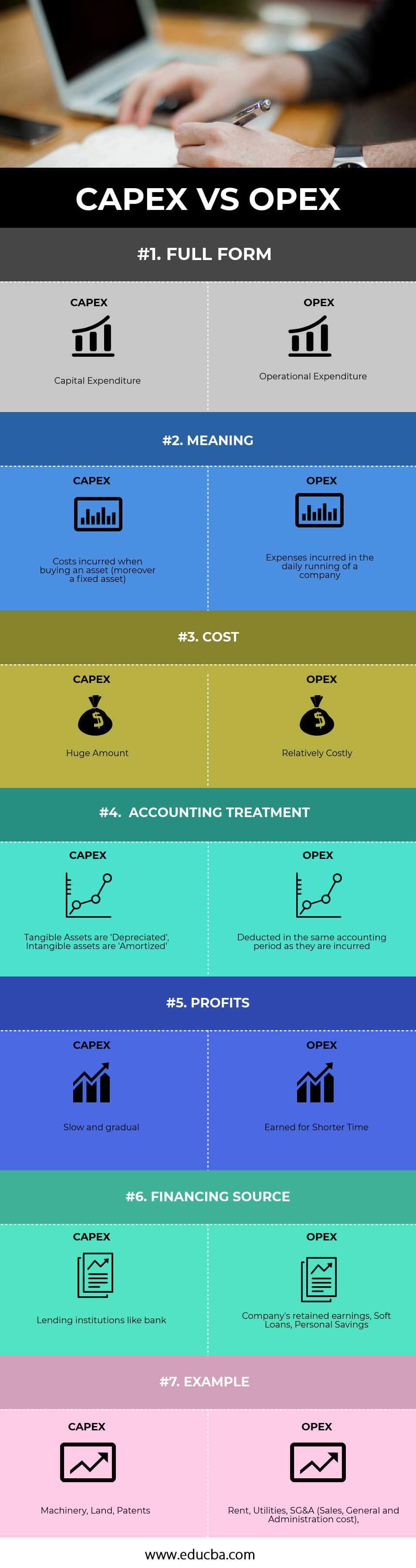 Gastos de capital y gastos operativos