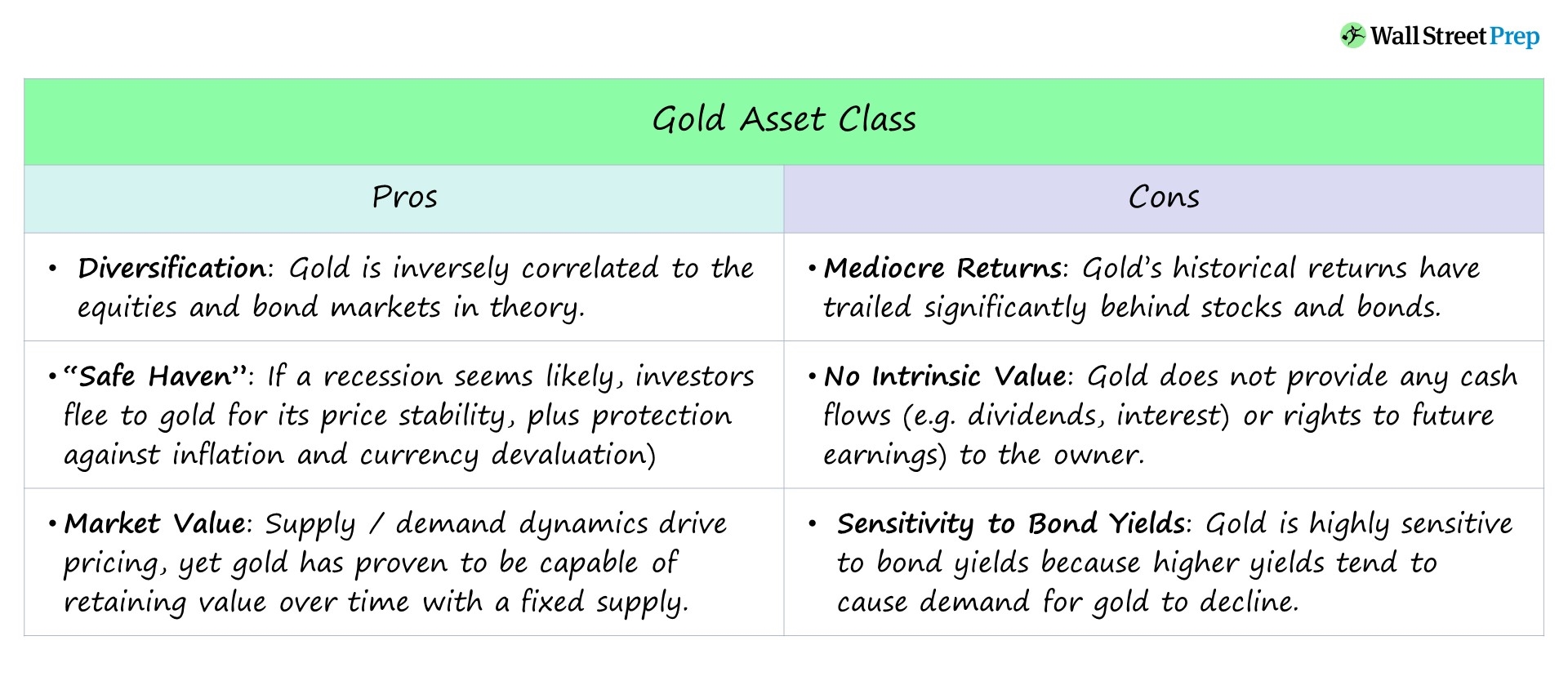 Inversión en oro | Cobertura de cartera de acciones + ejemplos