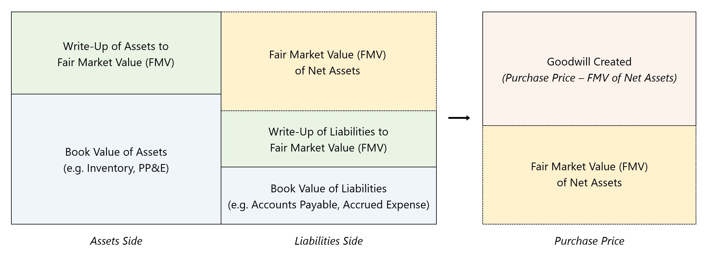 Amortización del fondo de comercio | GAAP versus criterios de contabilidad fiscal