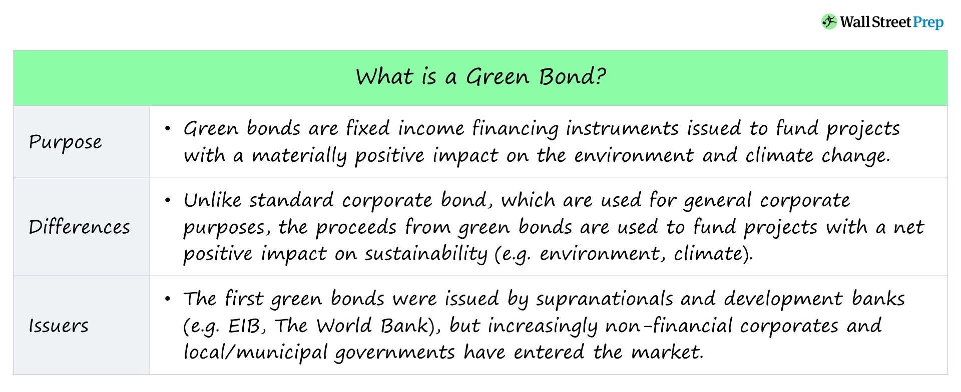 Bonos verdes | Definición + ejemplos de financiación ESG