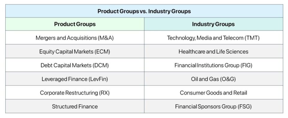 Grupos de productos versus grupos de industrias