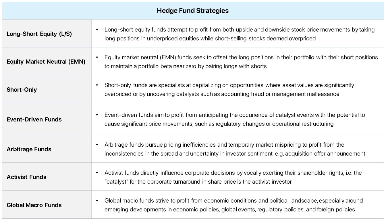 Estrategias de fondos de cobertura | Manual de inversión