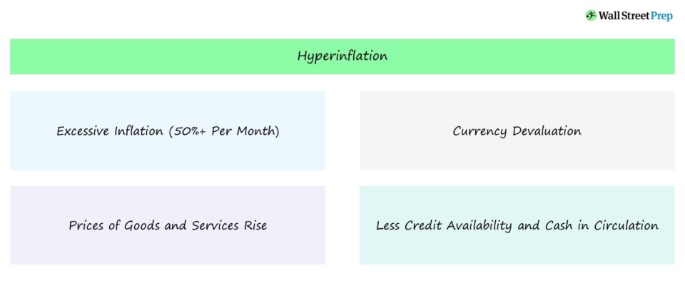 Hiperinflación | Definición económica + ejemplos