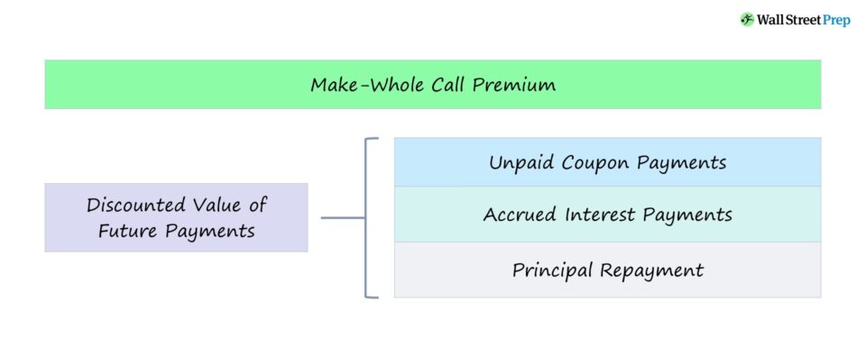 Implementación de realización de llamadas completas | Definición + ejemplos