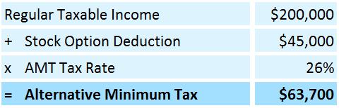 Impuesto mínimo alternativo