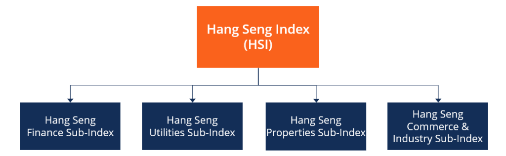 Índice Hang Seng (HSI)