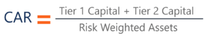 Índice de adecuación de capital (CAR)