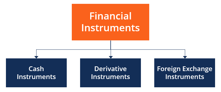 Instrumento financiero