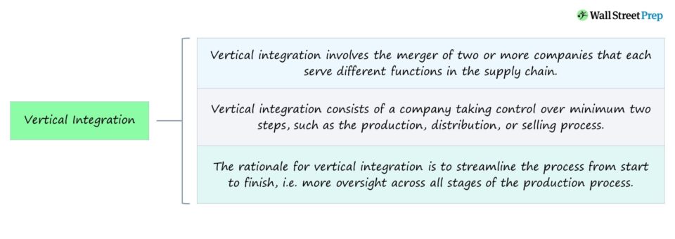 Integración vertical | Definición + ejemplos