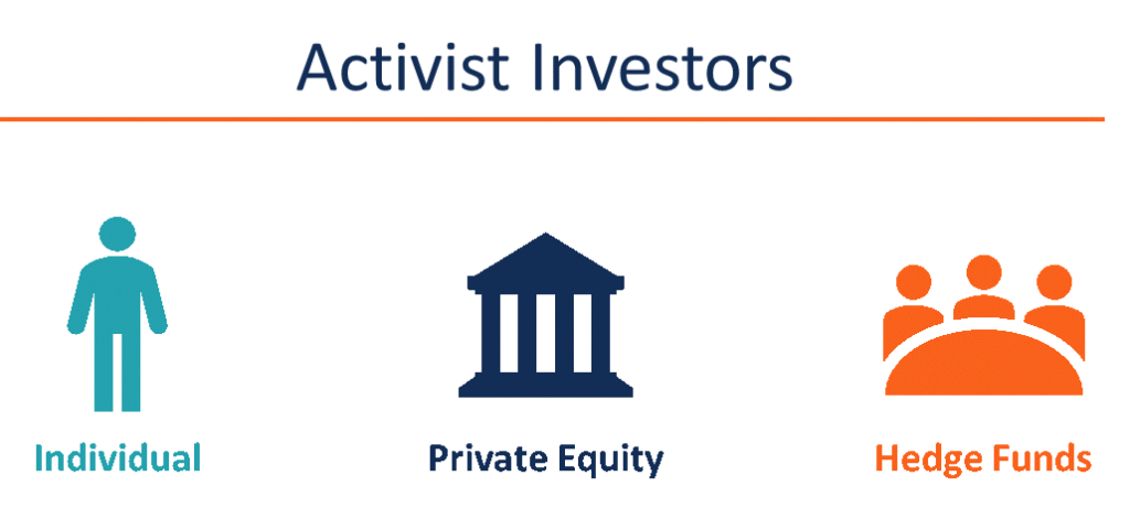 Inversor activista