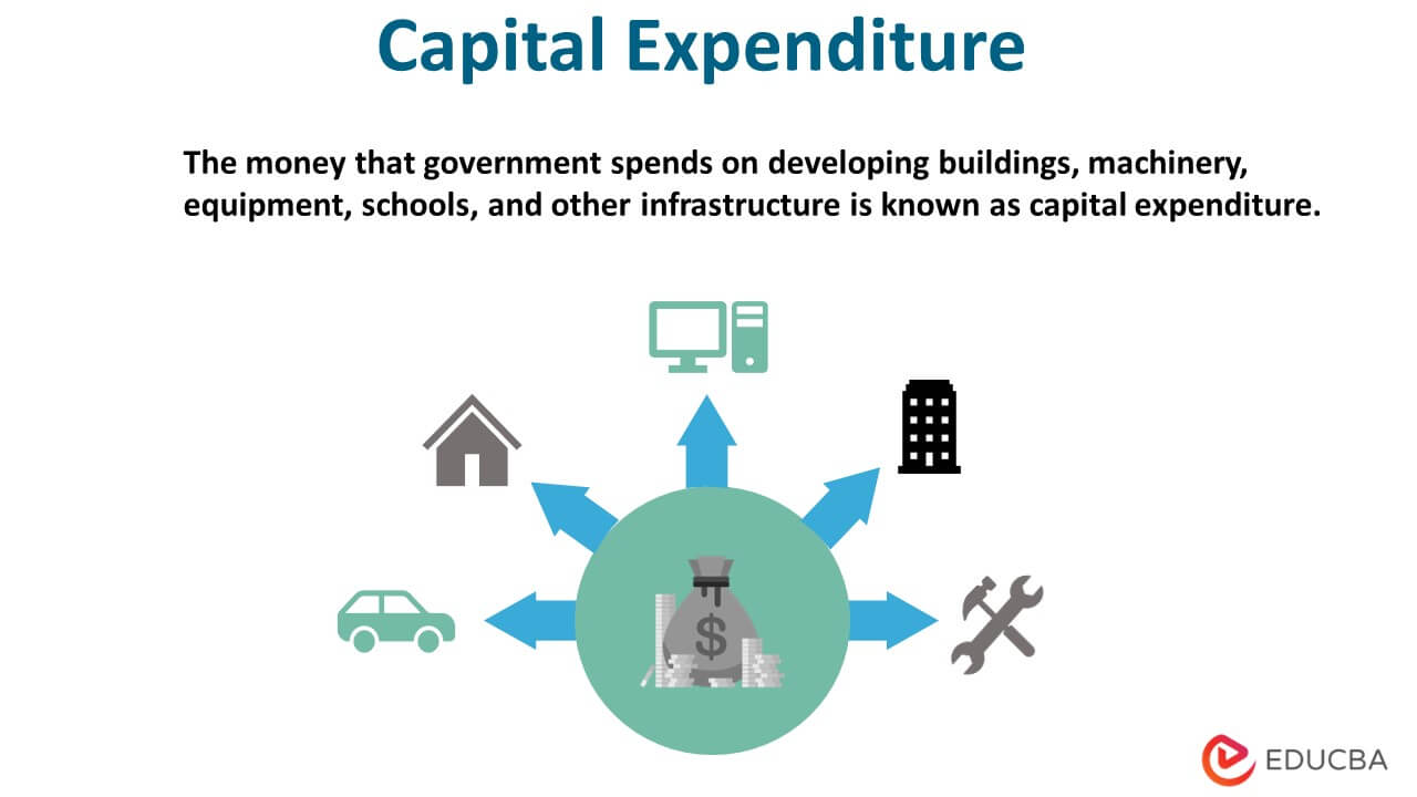 Los gastos de capital