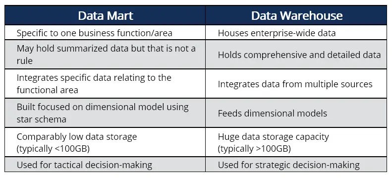 Mercado de datos