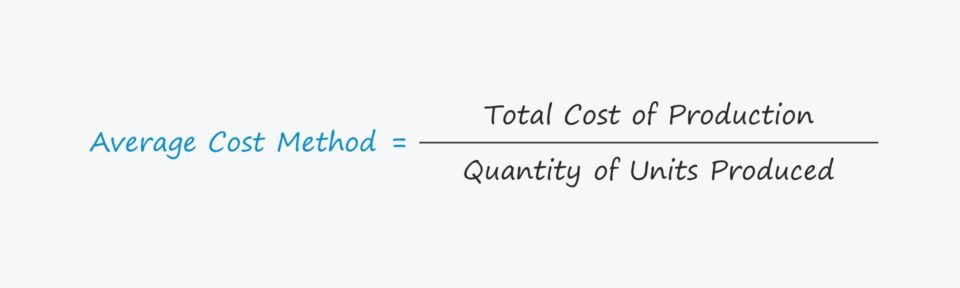 Método del coste medio | Fórmula + Calculadora