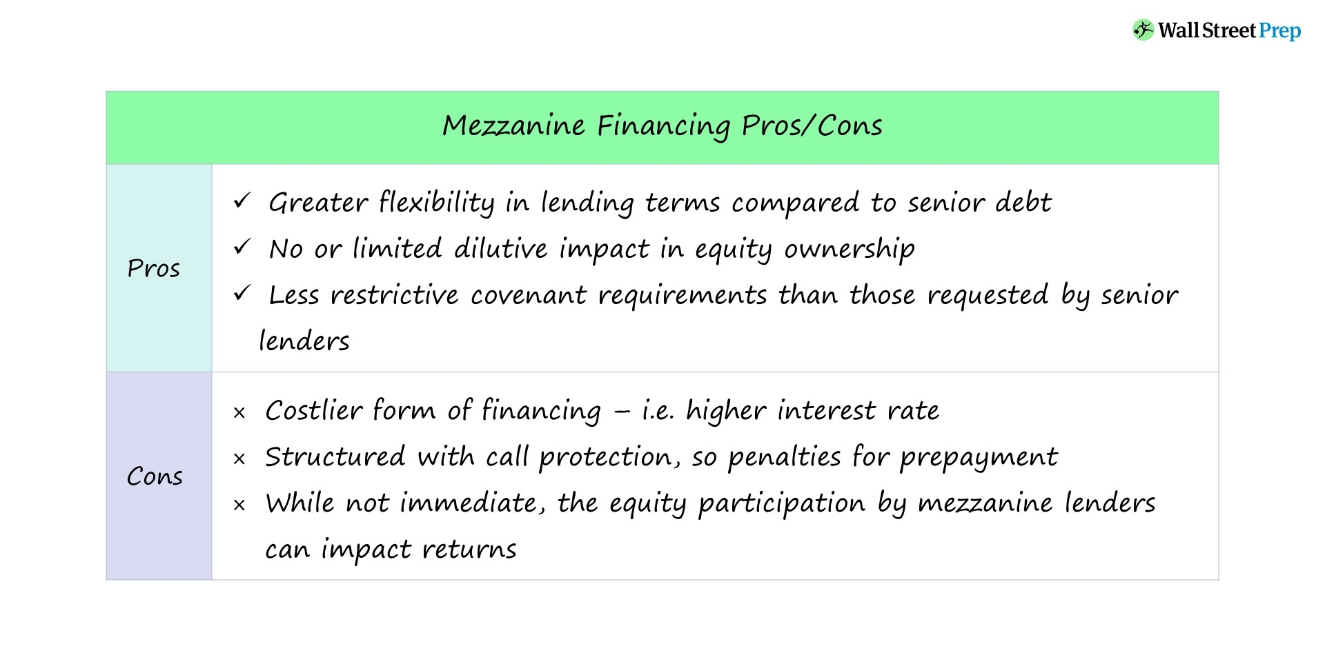 Financiación mezzanine | Definición + características de la deuda