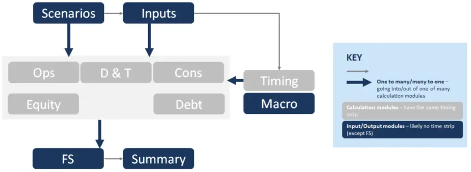 Modelo de financiación de proyectos | Formato + Ejemplos de sección