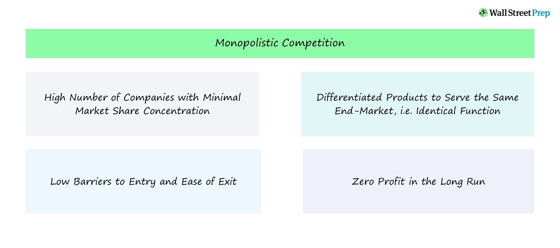 Competencia monopolística | Definición económica + ejemplos