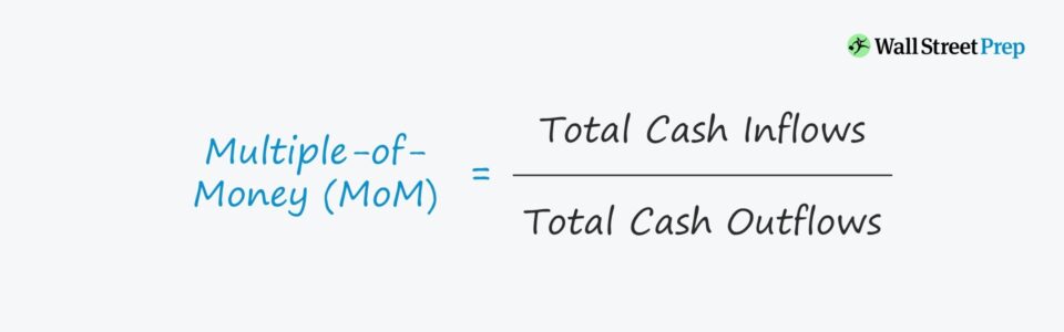 Múltiplo de dinero (MoM) | Fórmula LBO + calculadora