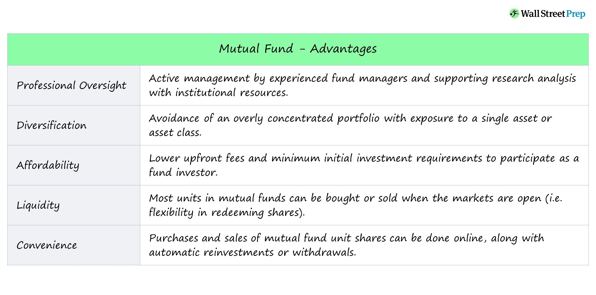 Fondos mutuos | Definición + ejemplos de estrategia