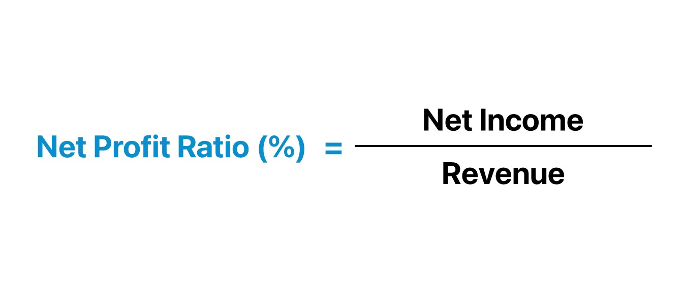 Ratio de beneficio neto | Fórmula + Calculadora