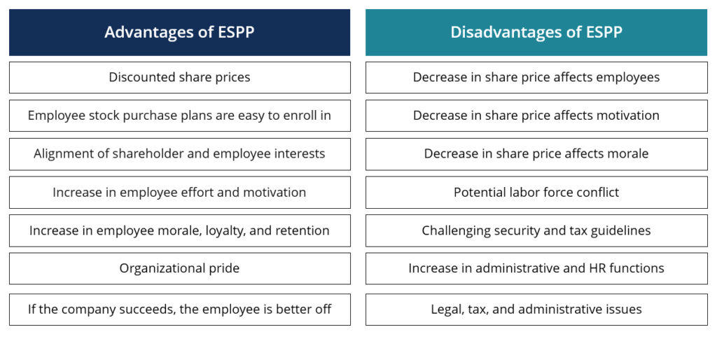 Plan de compra de acciones para empleados (ESPP)