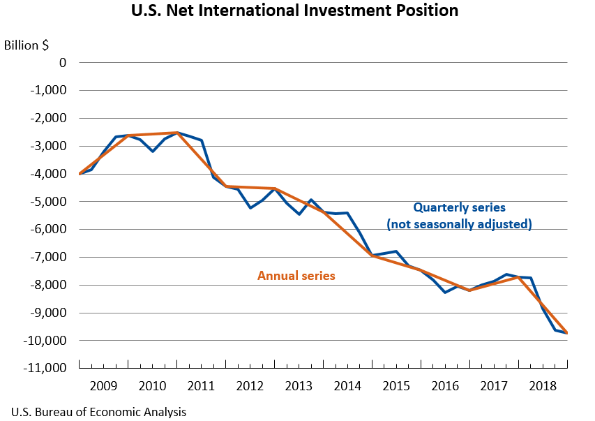 Posición de inversión internacional neta (PINI)