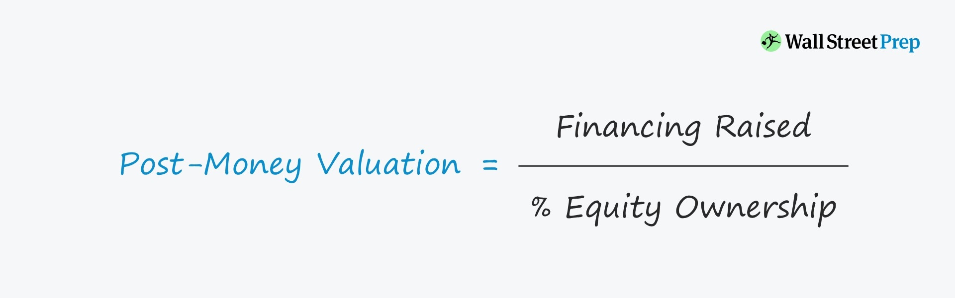 Valoración previa y posterior al dinero | Fórmula + Calculadora