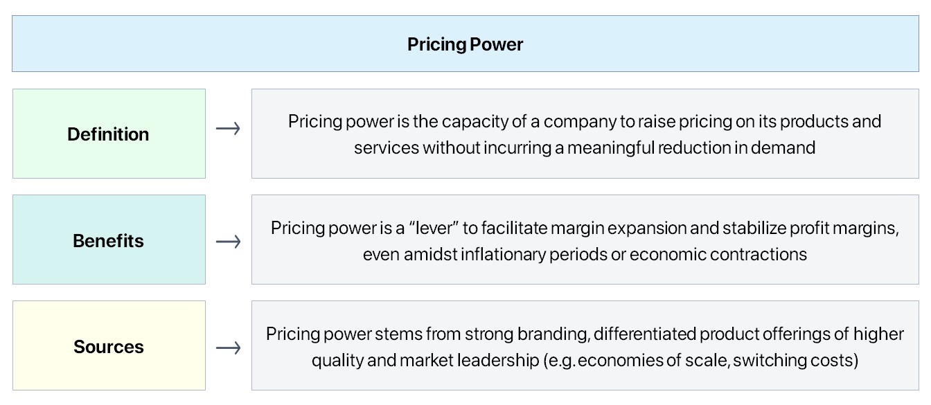 Poder de fijación de precios | Definición + ejemplos