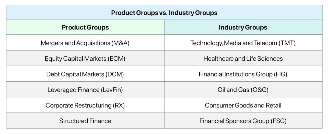 Grupos de productos versus grupos de industrias