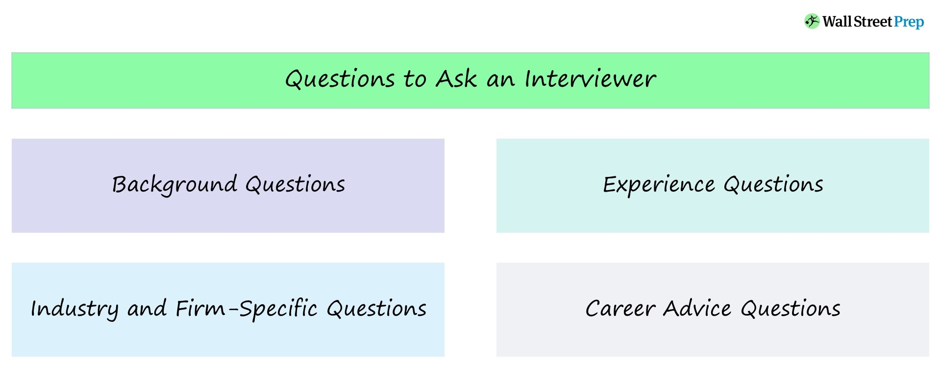 Preguntas para el entrevistador | Ejemplos de banca de inversión