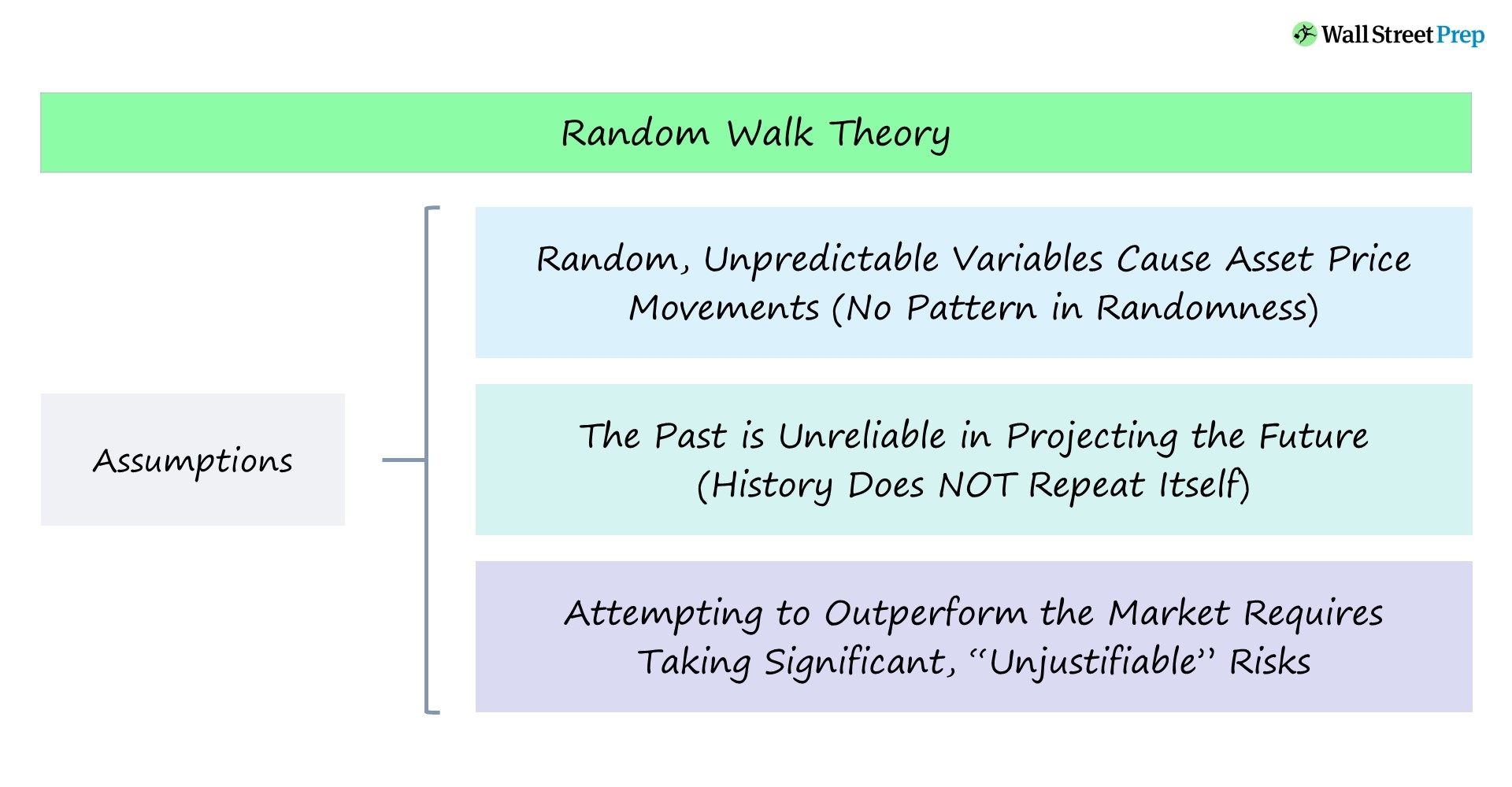Teoría del paseo aleatorio | Definición + hipótesis del mercado de valores