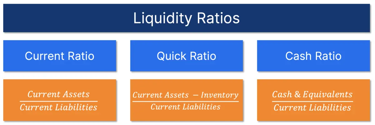 Ratios de liquidez: definición y ejemplos