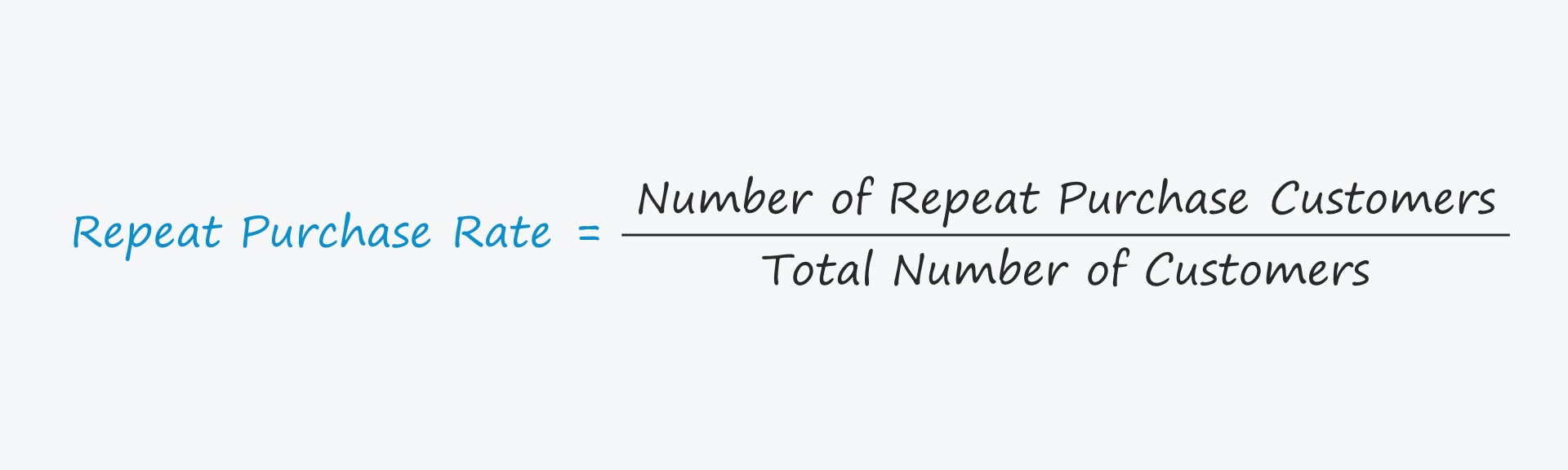 Tasa de repetición de compra | Fórmula + Calculadora