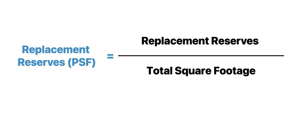 Reservas de reposición | Fórmula + Calculadora