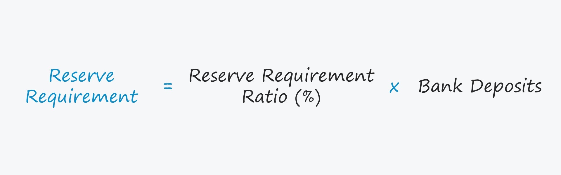 Requisitos de reserva | Definición económica + ejemplos