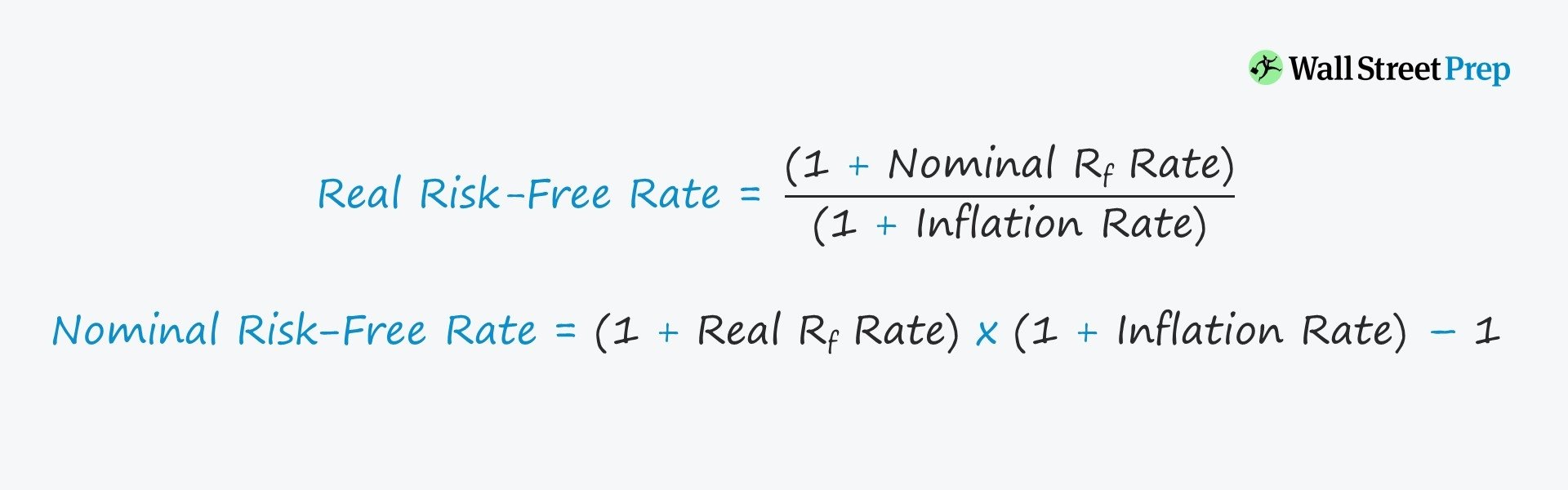 Tipo de interés libre de riesgo (rf) | Fórmula + Calculadora